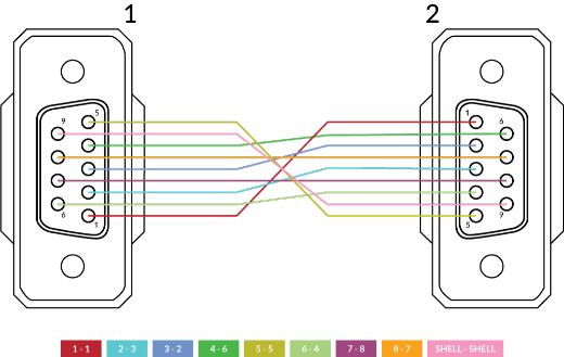 Picture of Dynalink DE9 Female to DE9 Female 2M Lead